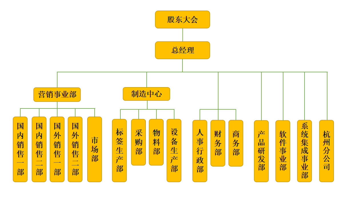 雷火电竞体育官网智能科技