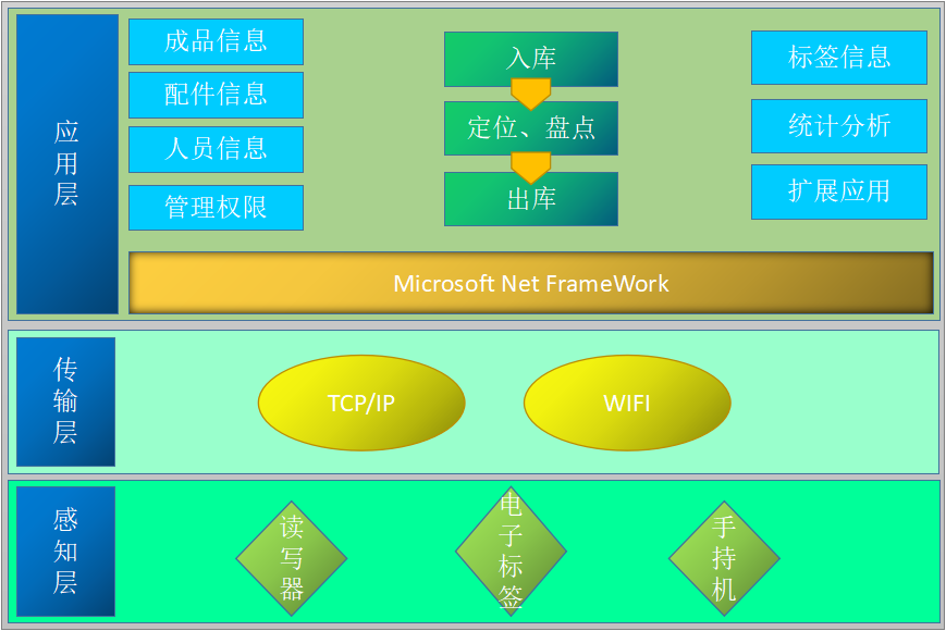 雷火电竞体育官网智能科技